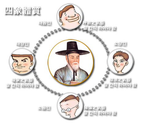 사상의학 사상의학