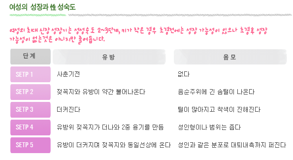 성성숙도 여